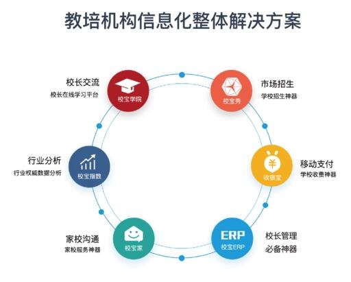 在(zài)線教育培訓課程解決方案